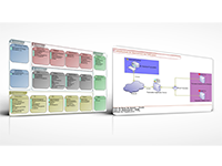 Projet de cartographie Mega